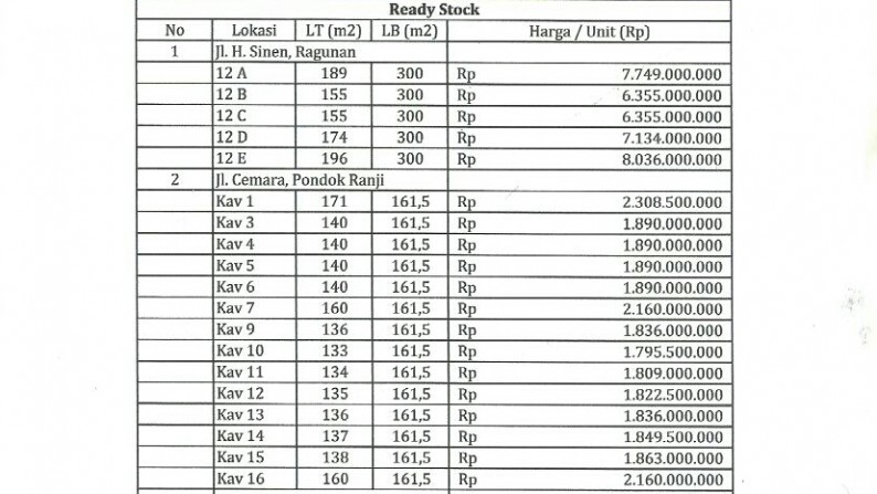 Rumah Jual Cepat,Murah di Pondok Ranji Tangsel...